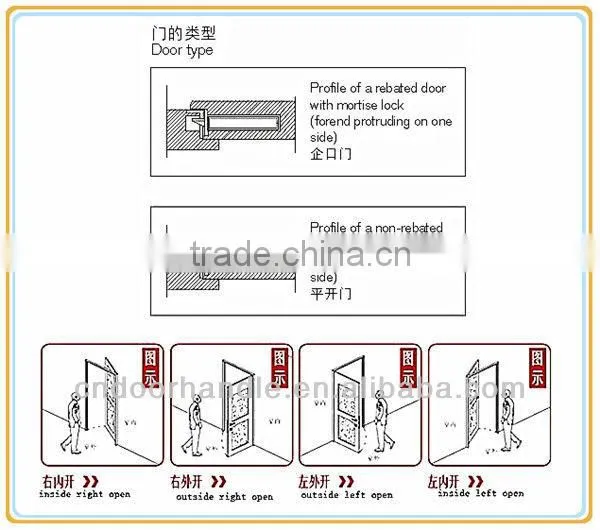 Door lock in guangzhou new style handle lock plate door lock