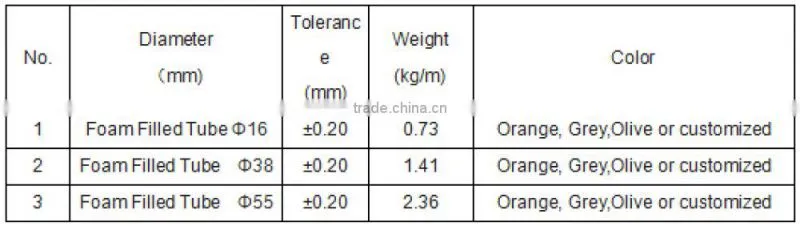 Foam filled GFRP tube for tramway cross arm