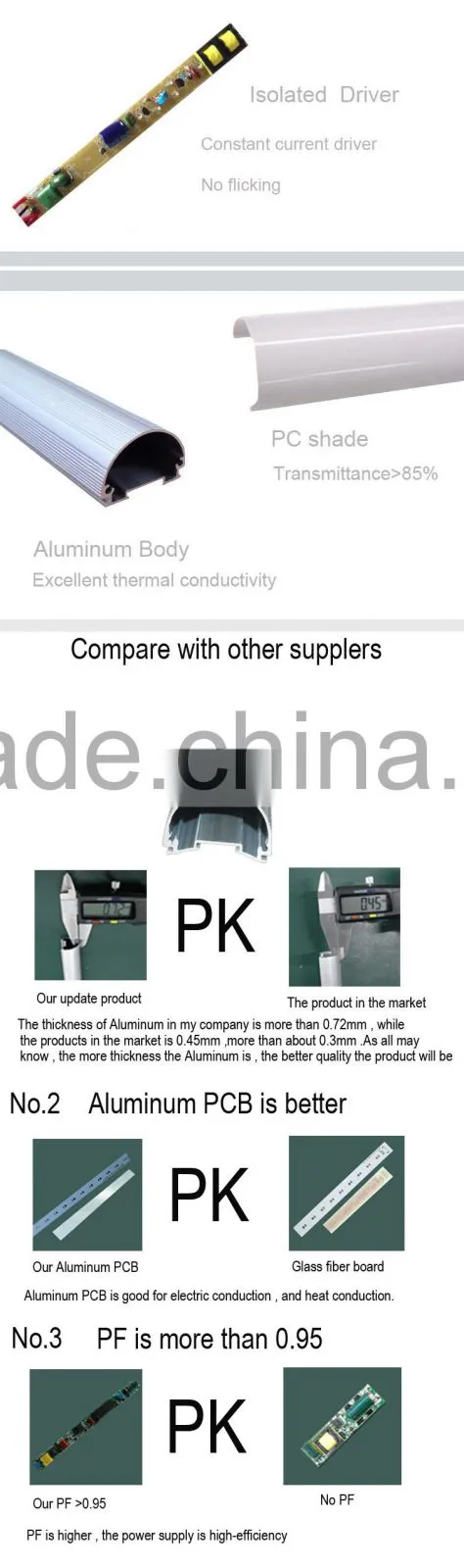 24w 4ft 1200mm LED xxx Tube 8