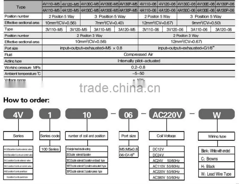 5-way 300 Series Solenoid Valve, Pneumatic Control Valve 4V320-10