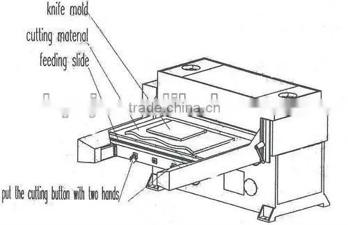 150T Auto-Feeding Precise 4-column Hydraulic Plane Cutting Machine/Die Cutting Machine