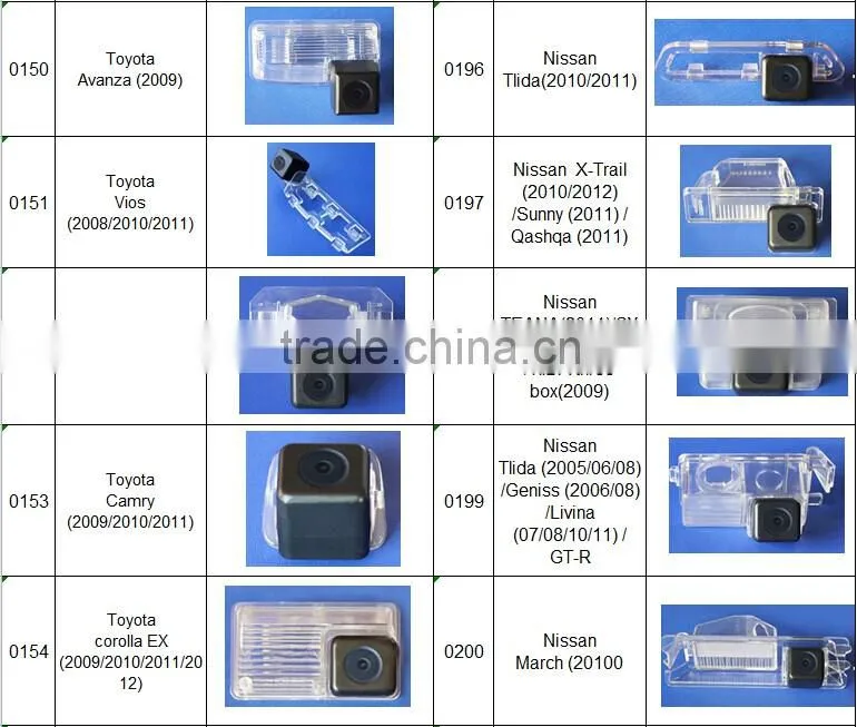 2015 Hot IP68 Waterproof 12V OEM Car Rear View Camera For Ford Mondeo