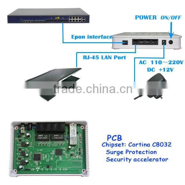 Gpon Terminal wireless ONU with 4 ethernet ports and English setup interface