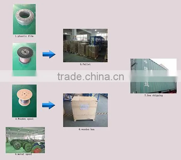 Hot Sale new material self regulating conductive core valves heating cable