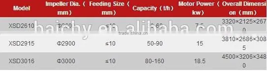 High Capacity Bucket Wheel Sand Blasting Washing Machine /Sand Washer