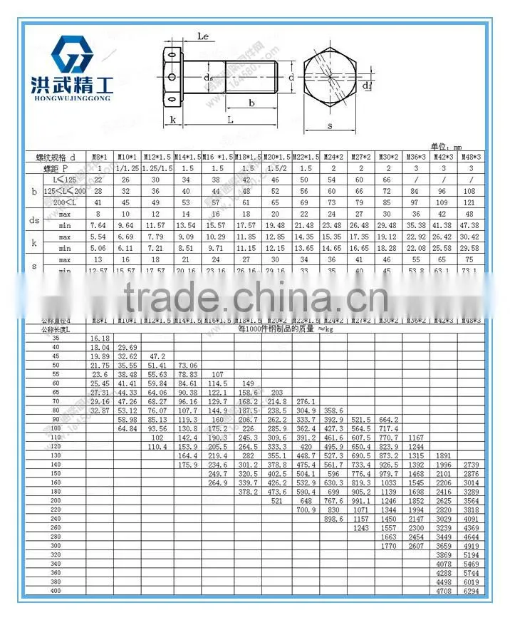 Hexagon bolts with wire holes on head-fine pitch thread