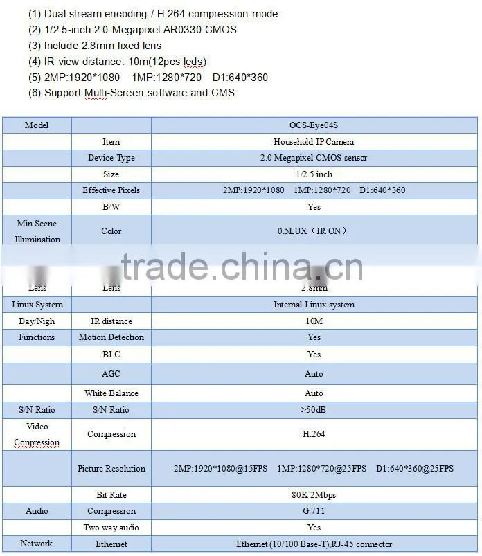 Special Attractive mini wireless night vision LED hd lens household supplies hidden wifi ip camera