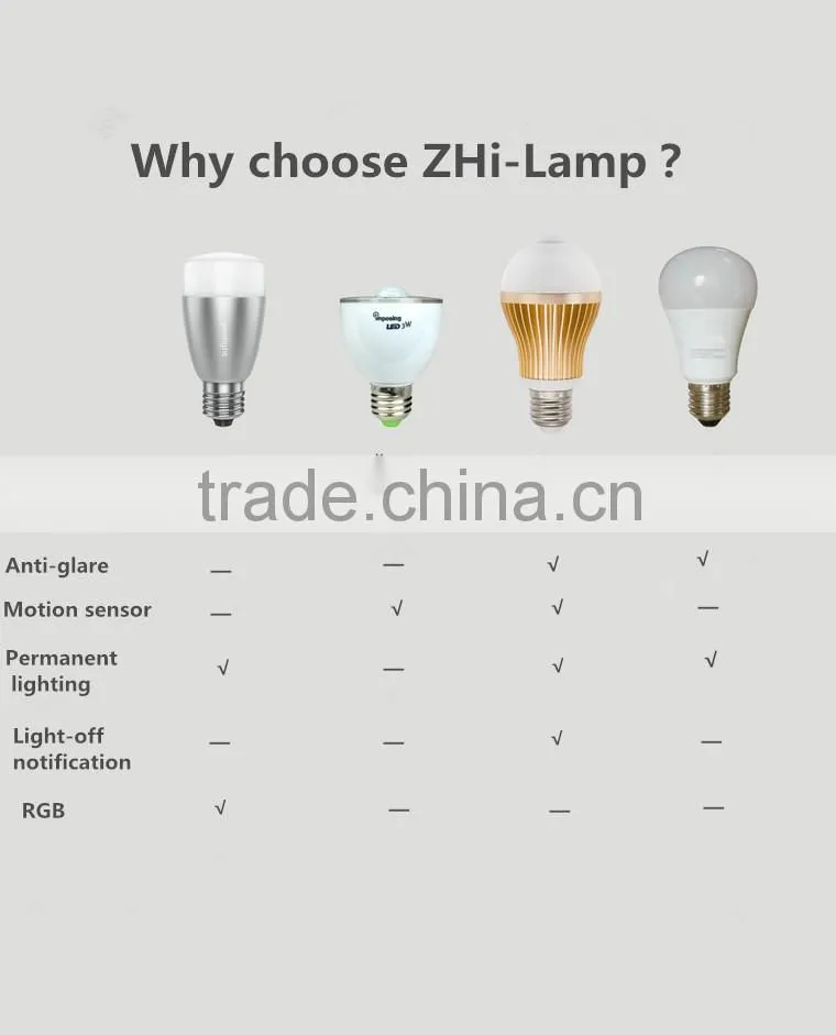 LED motion sensor bulb with Light-off notification & Manual override (Model:L1 )