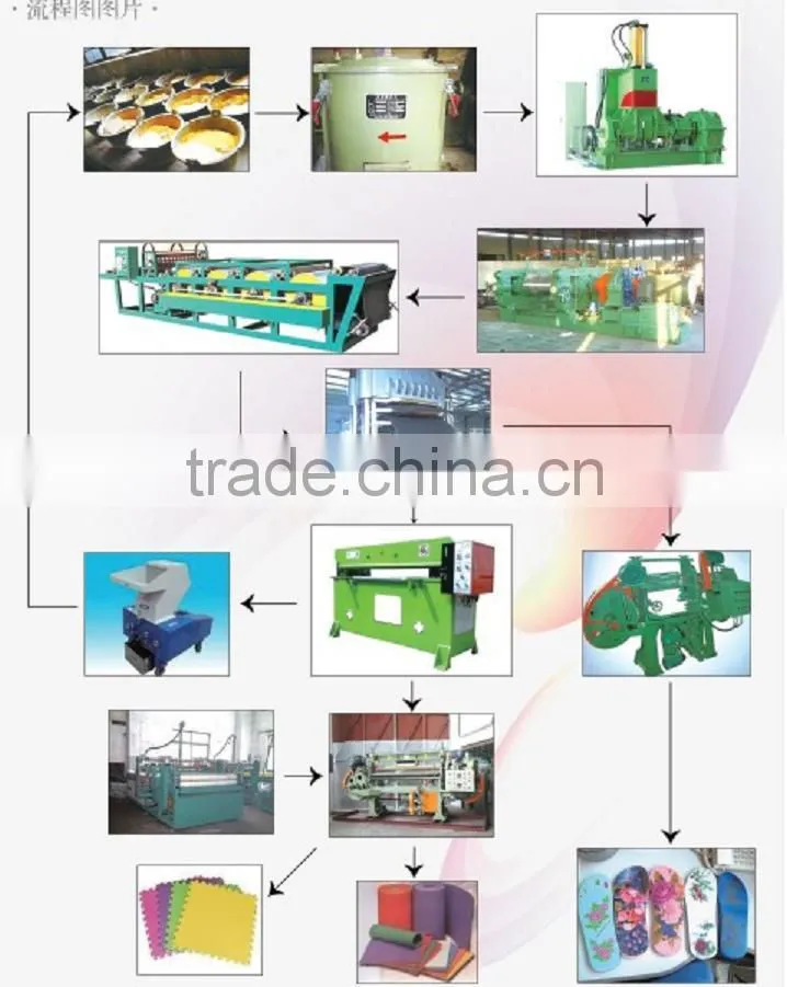 EVA Foaming vulcanizer,EVA Foaming Sheet vulcanizer,EVA Foaming Vulcanizer production line