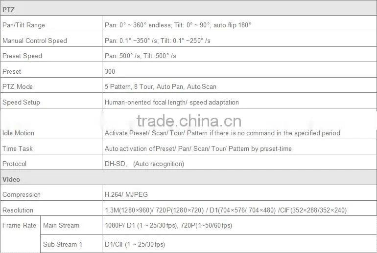 1.3Mp Best Price 20x Ultra high Speed Dome PTZ IP Camera