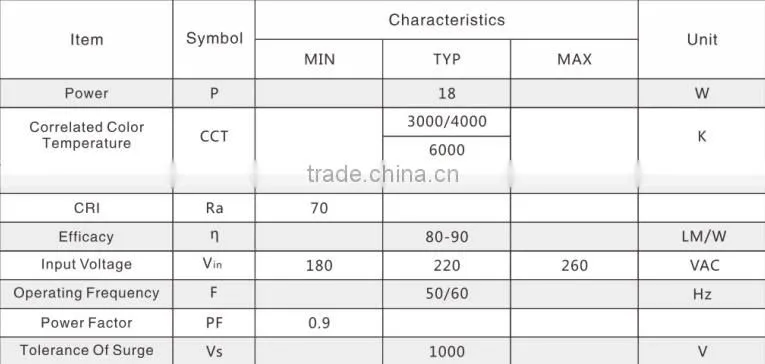 18w ra80 80lm aluminum down light ac motor led pcb indoor light impact driver less flicker ac light