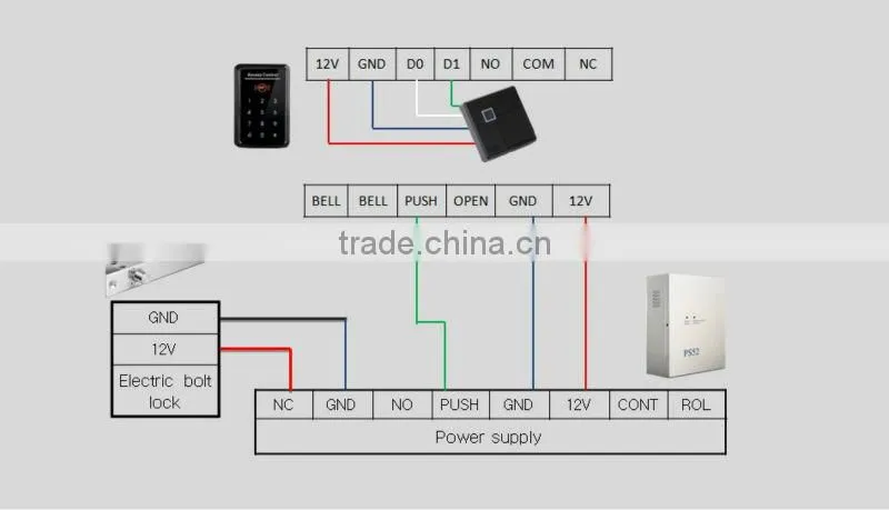 smart card reader module High Security Access Control Card Reader