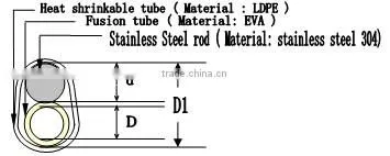 China supplier Fiber Splice protection heatshrink sleeve with high quality