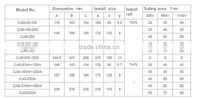 CJ40 Electromagnetic AC Contactor