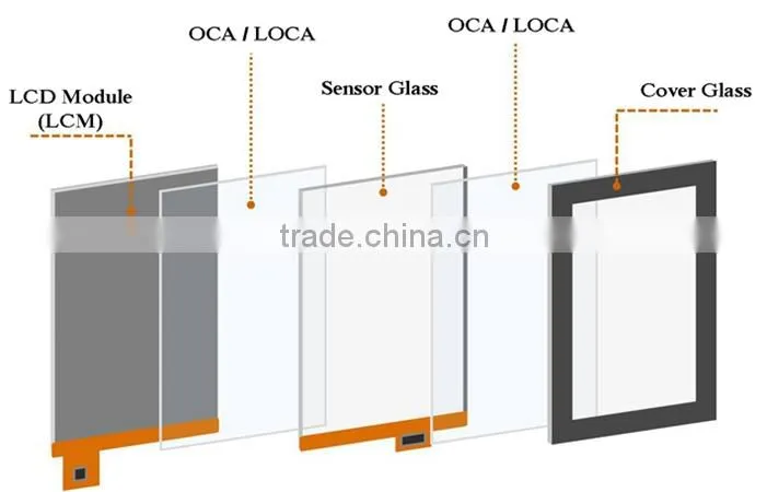 TFT LCD display 7" industrial touch screen panel pc linux