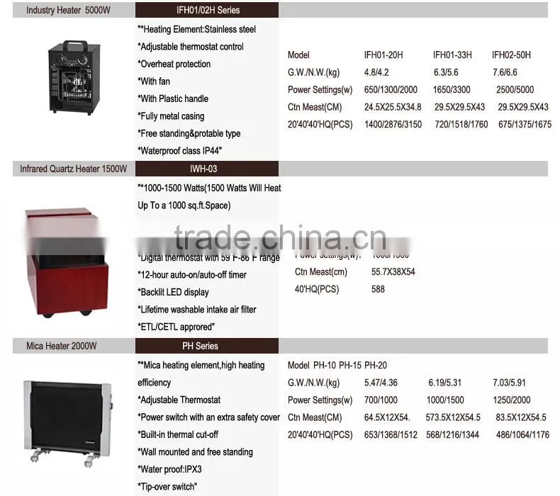 Convector Heater(IP24)