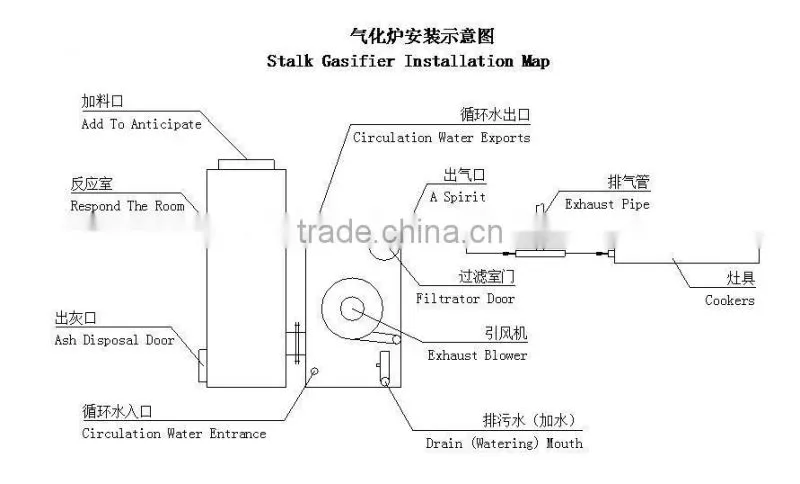 gasifier for cooking and boiling water high efficiency and good quality 2015