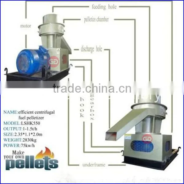 High capacity CE approved ring die vertical wood chips pellet mill from China