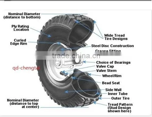 E-certificate 9inch-20 inch lawn garden tubless tire /wheel