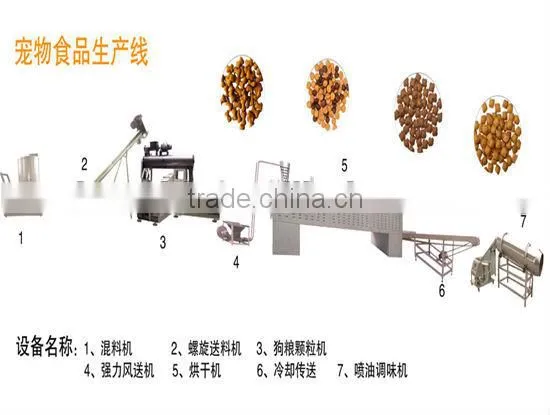 Easy to handle dry dog food pellet making machine/pet food making machine