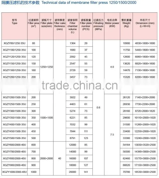 TPE filter plate, membrane squeeze plate used for membrane filter press