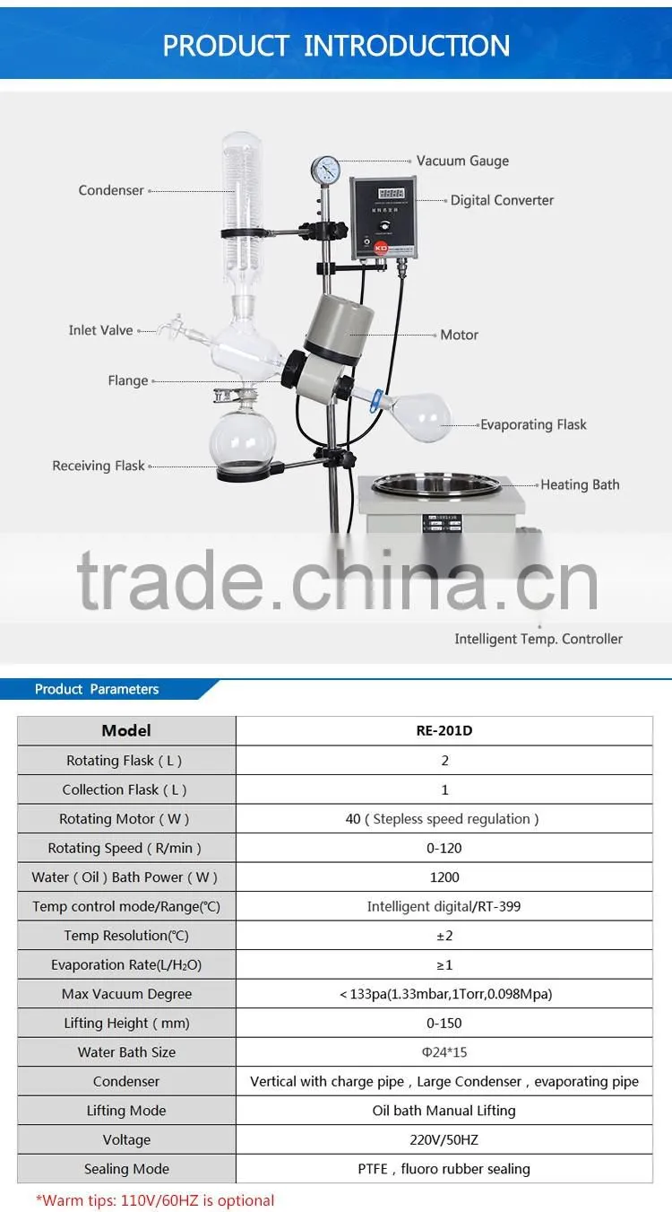 Lab Chemicals Distillers