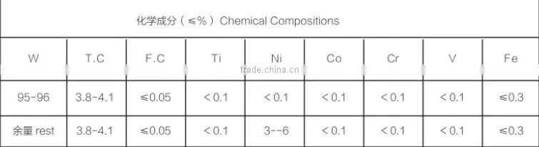 cast tungsten carbide welding rods