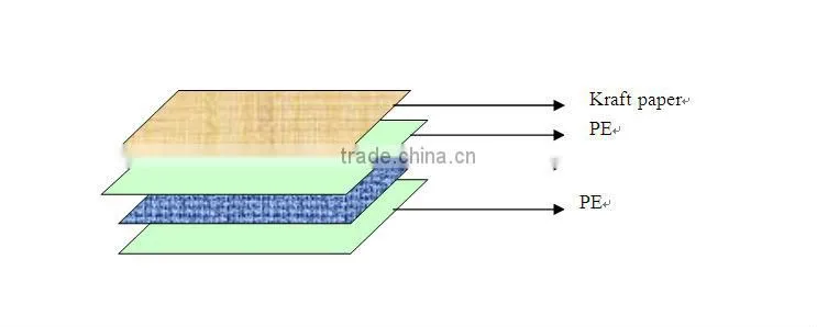 pe woven fabric laminated kraft paper
