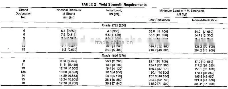 ASTM A416 7 wire PC strand