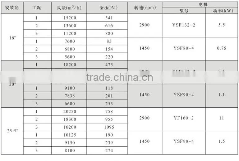 china manufacturers DTF- series metro & tunnel fan jet / tunnel ventilation fan