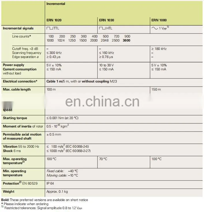 HEIDENHAIN ERN 1000 series rotary encoders for Siemens servo motors