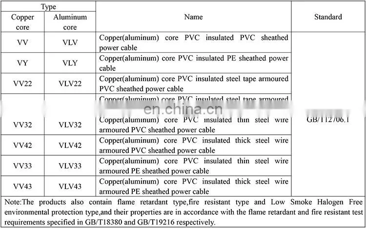 Pay later 33kv high voltage best price 4x 70mm2 copper conductor PVC insulated STA PVC sheathed power cable