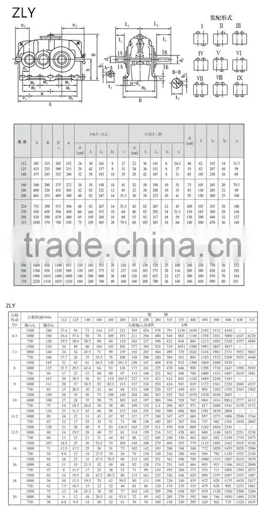 ZSY series Cement industrial gearboxes parallel Distribution gearbox