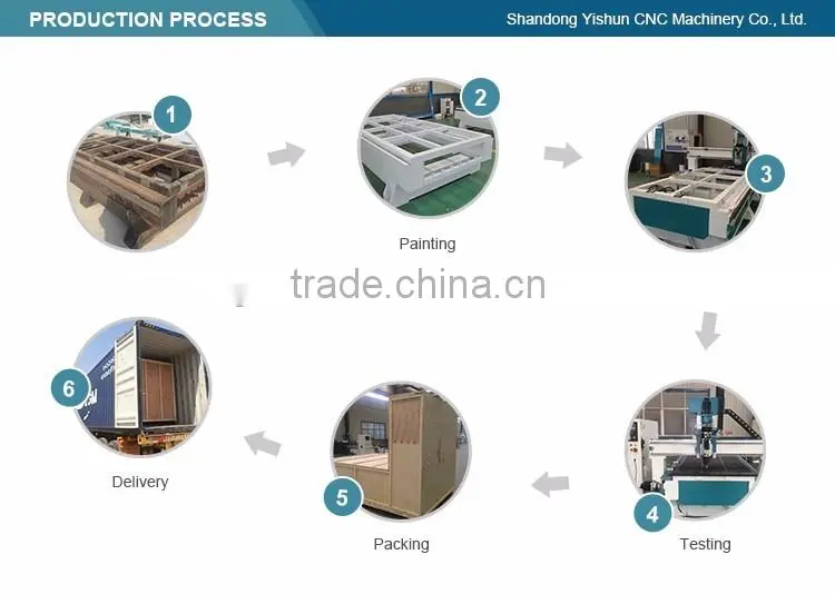 factory price atc woodworking cnc router with servo motor and hys spindle drilling and milling machine