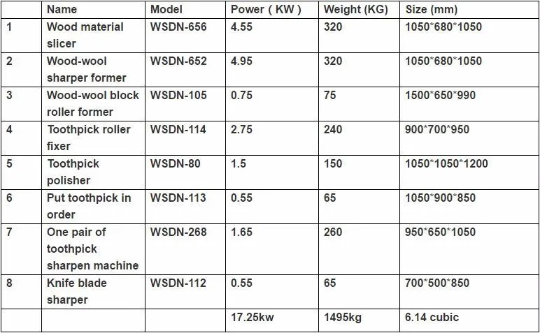 Factory Price Automatic Bamboo Wood Toothpick Machine De Production