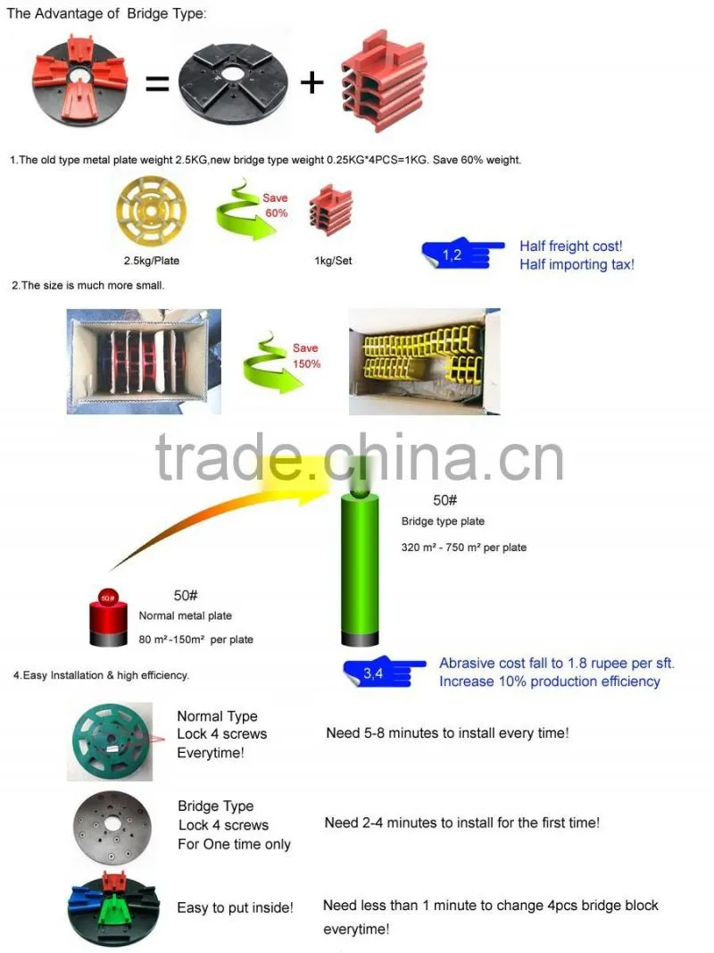 Diamond abrasive disc resin grinding plate Buffering disc polishing disc