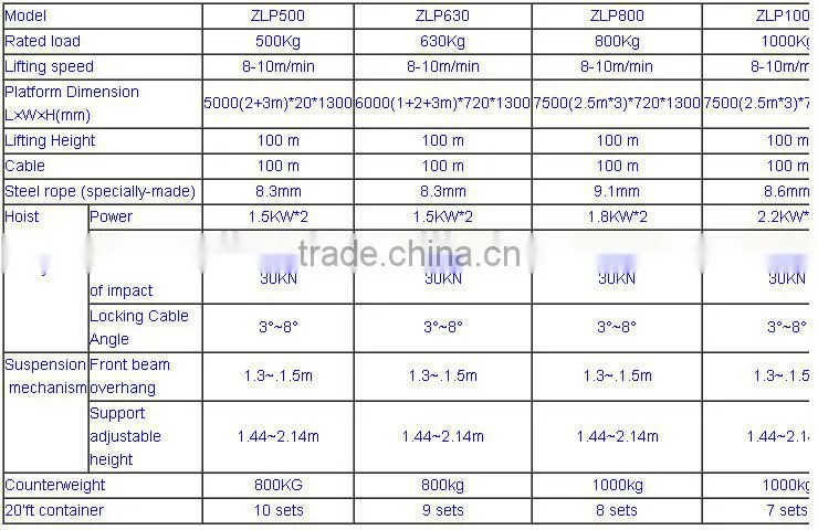 suspended wire rope platform