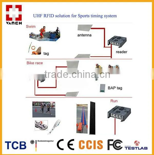 rfid fixed epc gen2 reader with multiple tag 840-960mhz TCP/IP RJ45/Ethernet rs232