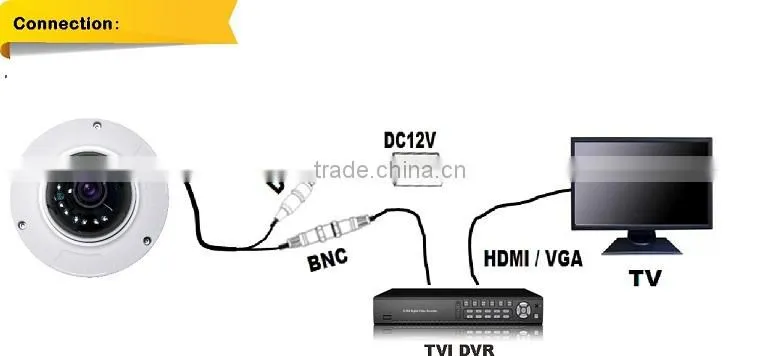 1/3"SONY CMOS 1.3Megapixel 360 degress 3.6mm fixed lens 960P TVI Dome camera 20 Meter IR Dome TVI mini Camera