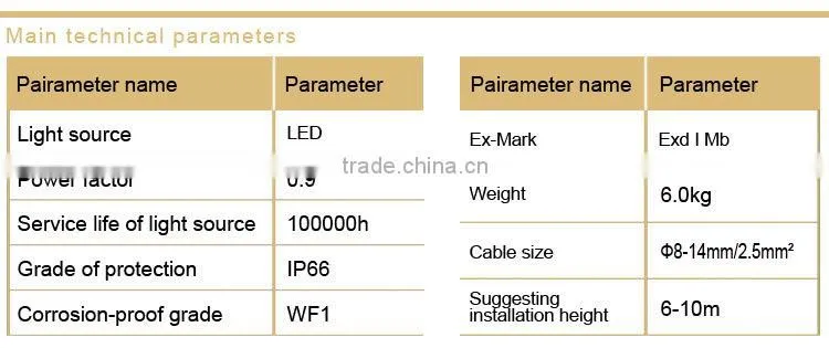 Mining flameproof LED roadway lights