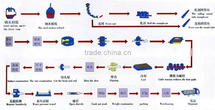 GB/T8163-2008 Seamless oil pipe
