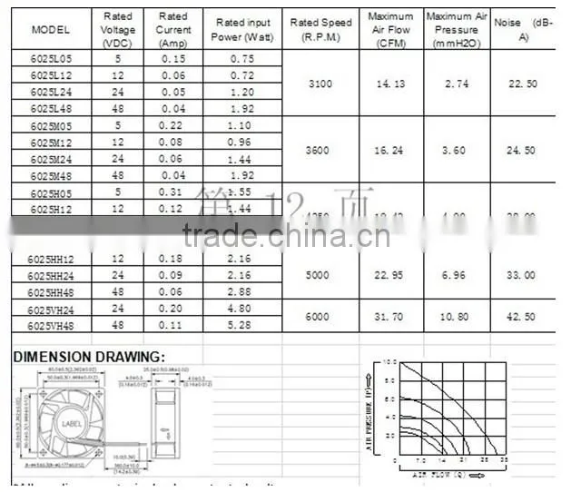 DC Cooling Fan 60*60*20