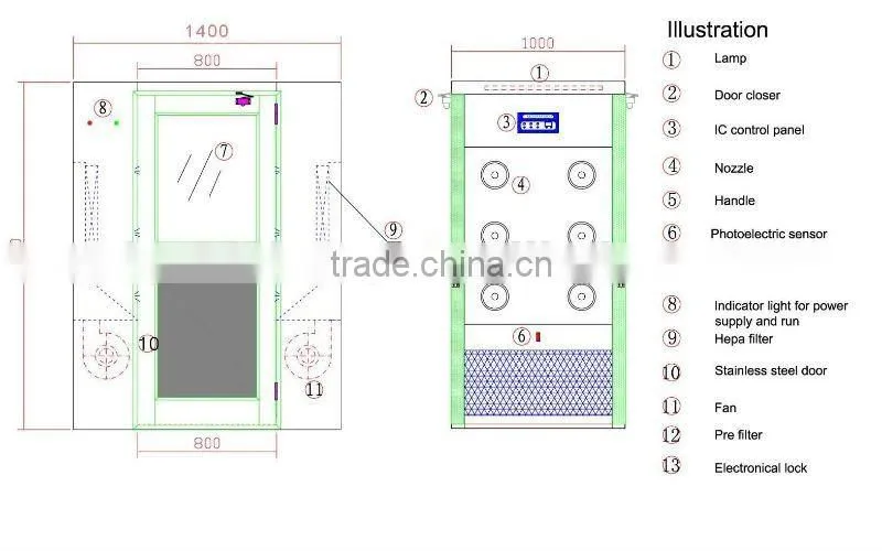 Air room,air shower room