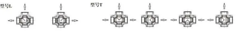 supply stainless steel 3-way ball valve with diret mounting pad (DIN) with mounting pad manufacturer in China