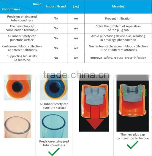 high quality PET vacuum blood collection tube manufacturer with CE&ISO