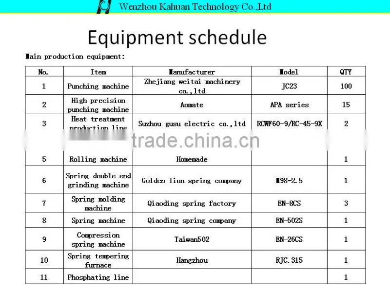 China manufacturer metal sealing ring disc washer
