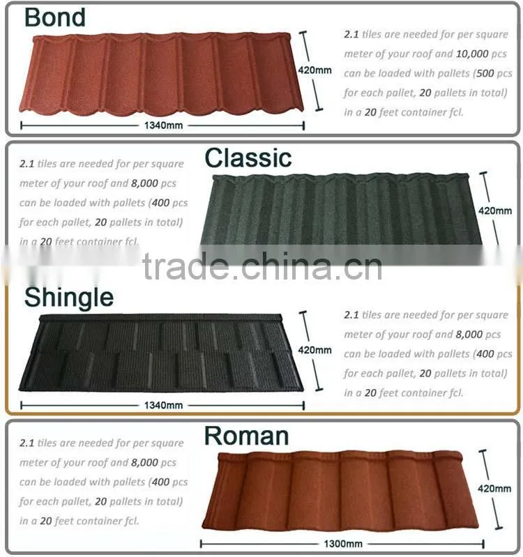 High quality aluminum zinc plate colorful stone coated metal roof tile machine, buying building materials china