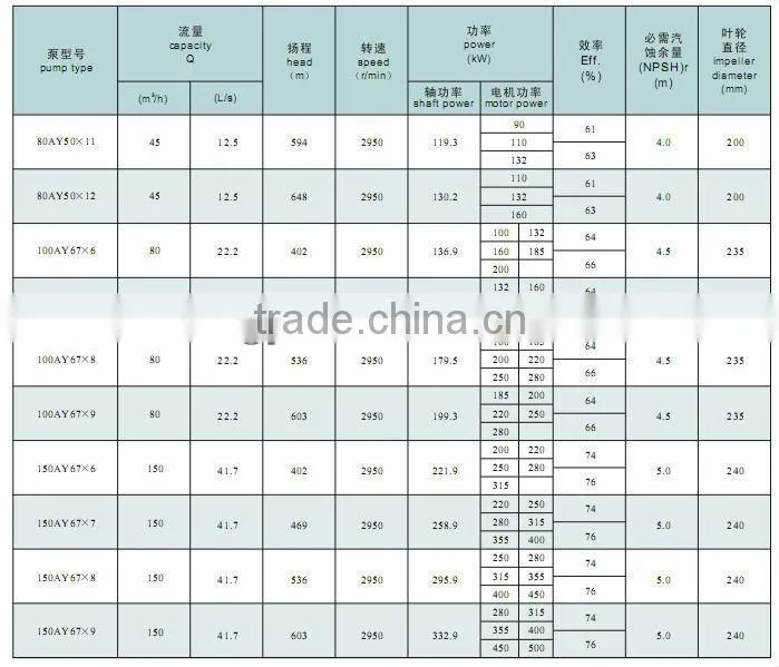 AY Series Multistage Centrifugal Oil Pump