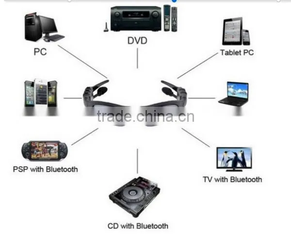 2016 Newest Product Factory Price High Quality Mobile Bluetooth Stereo Bluetooth Smart Lens Headphone