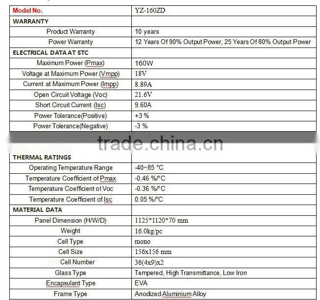 Hot Selling 160w portable folding solar panel kit